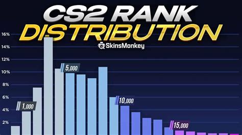 CS2 Ranks and Rating System Advanced Guide .